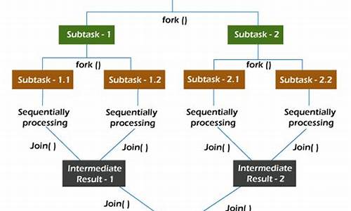 java fork 源码